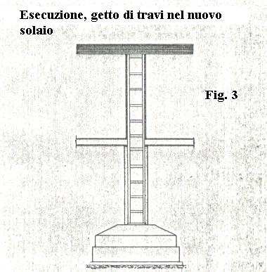 Nel getto del nuovo plinto viene inserito oltre la normale gabbia di armatura in ferro, un martinetto meccanico a perdere il quale dopo una breve stagionatura del calcestruzzo (18 ~ 24 ore) viene