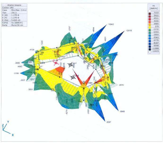 PARETI PERIMETRALI: sollecitazioni tensionali