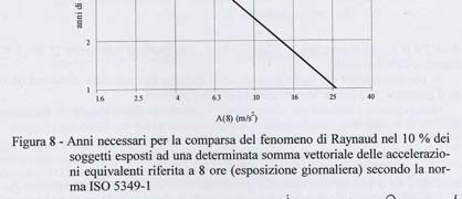 Effetti fisiopatologici e vibrazioni ottobre 2008 3 I danni presentano un ampio spettro in funzione di: regione di ingresso (di solito mani, piedi e natiche) direzione delle vibrazioni (verticale