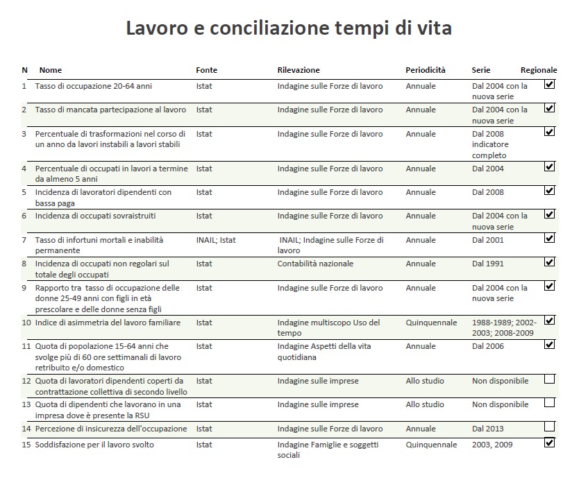 2.6 Relazioni sociali. 1. Concetti di base.