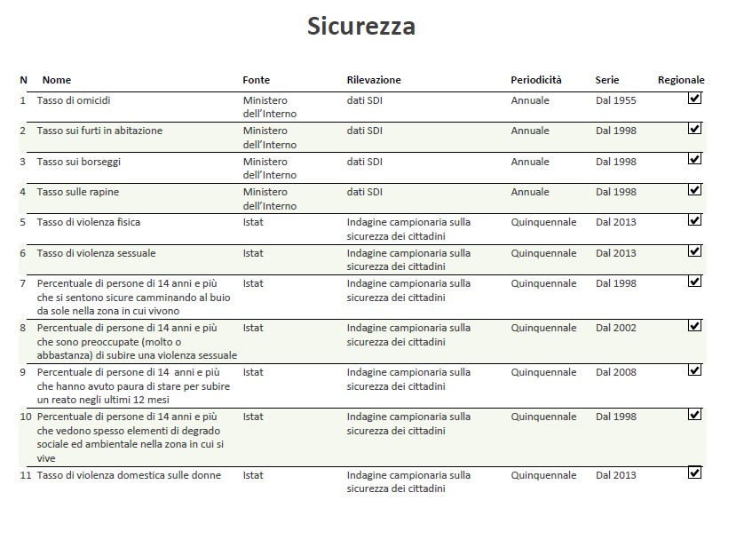 2.8 Benessere soggettivo. 1. Concetti di base. È ormai ampiamente acquisita la nozione che attribuisce alla rilevazione degli aspetti soggettivi un alto valore informativo e analitico.