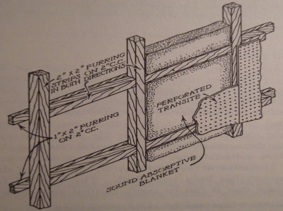 d distanza dalla parete t spessore del pannello Assorbimento acustico di un pannello di lana minerale (sp. 50 mm) posato scoperto sulla parete e ricoperto con pannello in legno (sp.