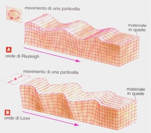 Onde di corpo (P e S)