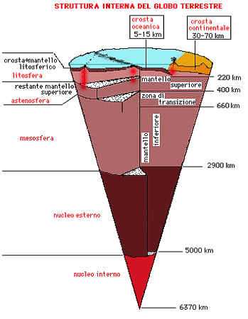 CROSTA TERRESTRE