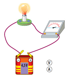 2Ω 5Ω I/33 In un circuito il generatore fornisce una differenza di potenziale di 15 a un utilizzatore che ha resistenza pari 2,5 Ω. Indica il valore dell intensità della corrente circolante.