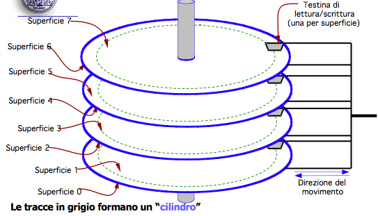 Geometria di un