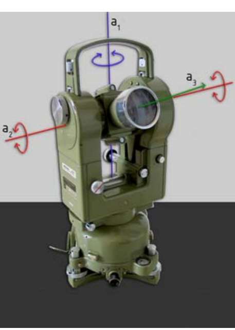 Gli assi di un teodolite Il teodolite ottico-meccanico è costituito dal sistema basetta-base, che viene fissato sulla testa rettificata del treppiede di supporto, dall alidada, un dispositivo a U che