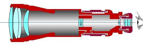 IL CANNOCCHIALE DI WILD a lunghezza costante 33 Il sistema ottico obiettivo-lente di focamento funziona come il cristallino dell occhio umano, che deformandosi determina variazioni nella distanza