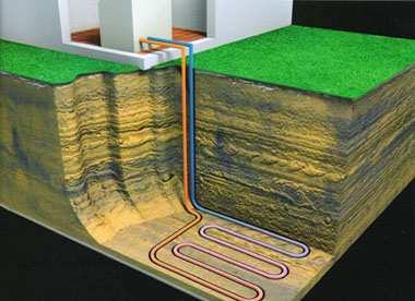 Geotermia La geotermia offre molte possibilità di sfruttare l energia presente nel sottosuolo; ogni m² di terreno riceve ca.