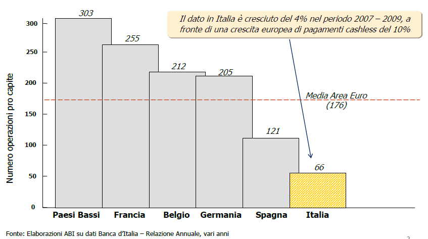 Da dove partiamo?