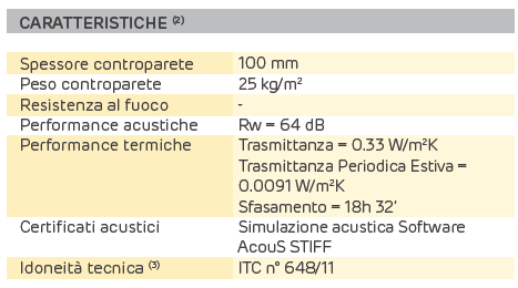 Controparete