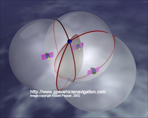 Unendo le informazioni di tre satelliti riusciamo a restringere le nostre possibili