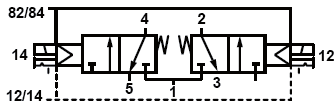 VALVOLA VE 3/2 NC + 3/2 NC (5/3 CA) - VE 3/2 NC + 3/2 NC (5/3 CA) VALVE Connessione porte 2 e 4 Connection port 2 and 4 Pressione di pilotaggio Pilot pressure Portata a 6[bar] Δp=1 Flow rate at