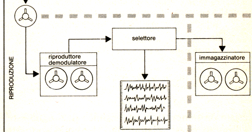 Misura dei terremoti Rete sismometrica 39 Misura dei terremoti: Magnitudo locale Magnitudo locale (M o M L ) Definizione originaria (Richter, 1930): M L = log A con