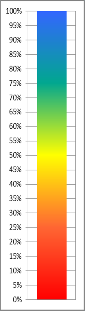 DGR 34/2016 «Misure per accelerare l incremento della raccolta differenziata» Obiettivi di raccolta differenziata 60% (secondo semestre 2016) 65% (anno 2017) 72,3% (anno 2018) RD PaP secco umido +