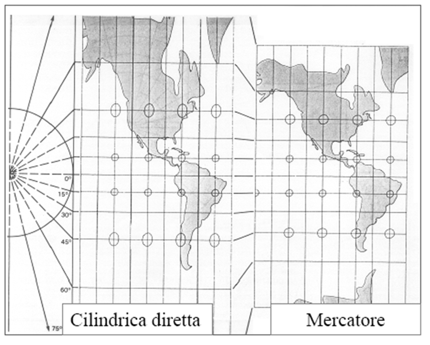 Carta di Mercatore La carta di Mercatore è derivata dalla precedente in modo tale da renderla conforme. Le equazioni della carta sono: u = Latitudine ridotta m 0 1.00 10 1.