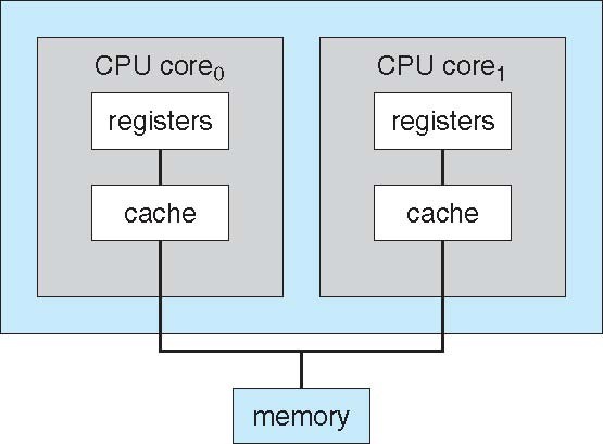 Sistemi multicore Più CPU