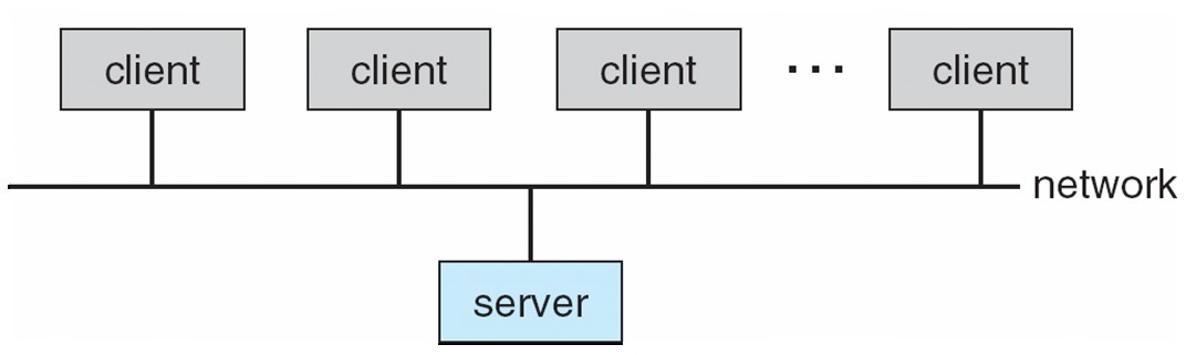 Client-Server e P2P Computing Client-server: ruoli ben definiti, un server, molti client, es.