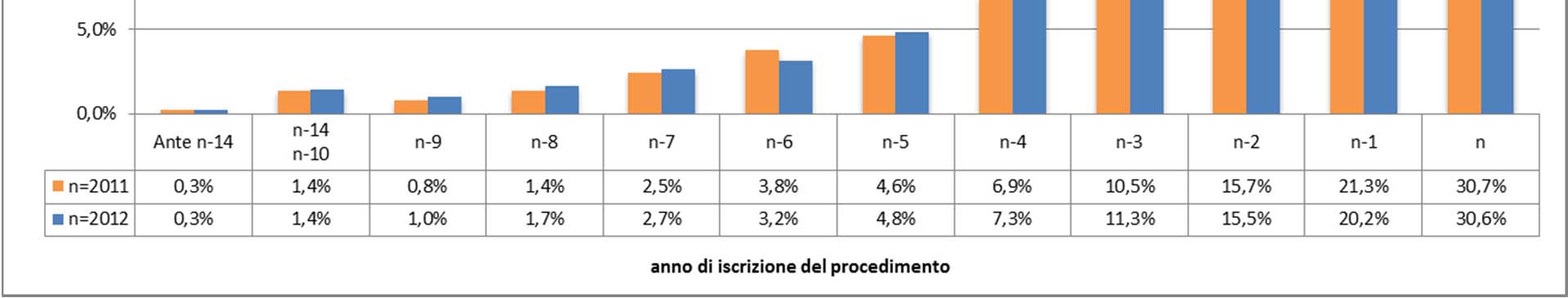 13 Tribunali ordinari Anno