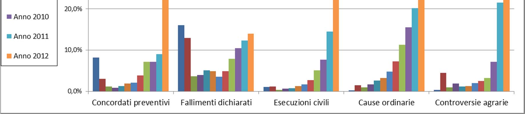 7 Anno 2012 Tribunali