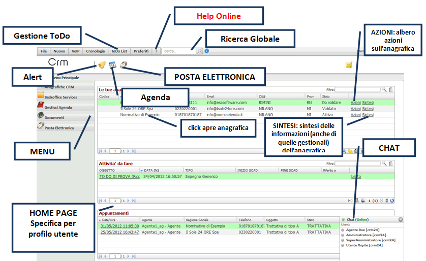 1. Introduzione AziendaDemoFull è una versione del CRM con tutte le funzioni del CRM e con profili preconfigurati di utente Telemarketing, Commerciale, Capo Area, Tecnico e Direzione, ognuno con le