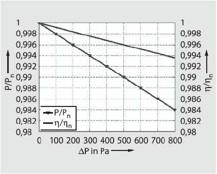 1.Miglioramento dell efficienza delle turbine a gas attraverso la filtrazione con filtri assoluti Quanto pesa la perdita di carico?