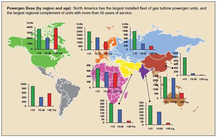 Turbine a gas ( Gas Turbine World 2009) Mercato