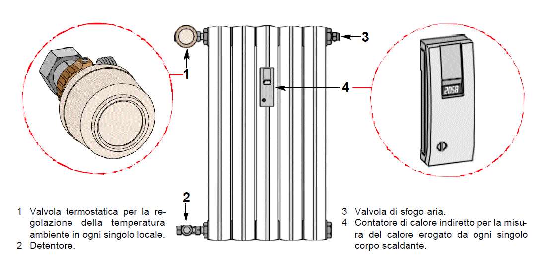 La contabilizzazione indiretta Fonte immagini: www.antainrete.