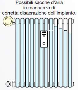 ANOMALIE DI FUNZIONAMENTO DEI RIPARTITORI La contabilizzazione indiretta Il punto 12 della UNI 10200 prevede a cura del responsabile dell impianto: l obbligo di