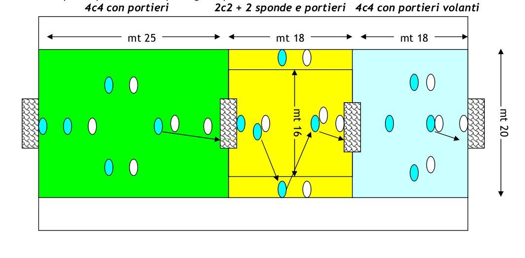 Campo A Campo B Campo C SECONDA FASE: Gioco-Partita 7c7 Ogni partita 7c7 avrà la durata di 2 tempi da 10 ed al termine del primo tempo dovranno essere sostituiti tutti e 7 i giocatori non impiegati.