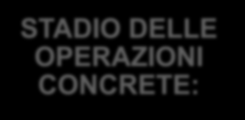 I FAMOSI QUATTRO STADI DELLO SVILUPPO COGNITIVO STADIO SENSOMOTORIO: DALLA NASCITA AI DUE ANNI (CONOSCERE LA REALTÀ ATTRAVERSO I SENSI E IL MOVIMENTO) STADIO PREOPERATORIO: STADIO DELLE OPERAZIONI