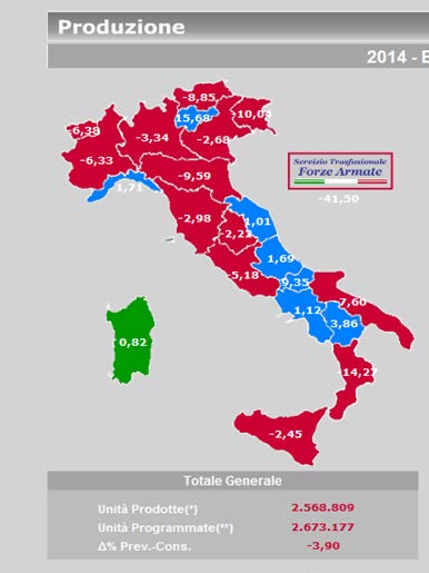 Programmazione della produzione di unità di globuli rossi 2014 prima e dopo la consultazione plenaria del 14 novembre 2013: scostamento % con i dati di