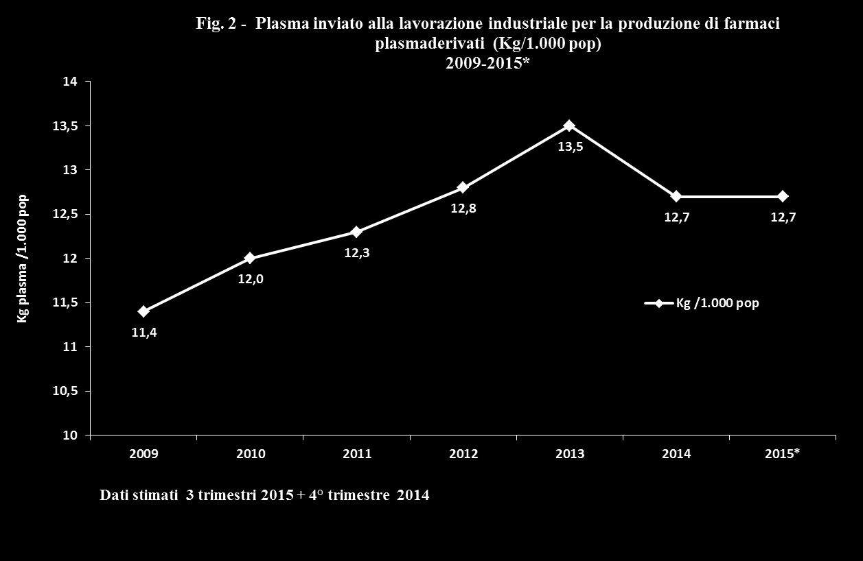 Programma autosufficienza 2014