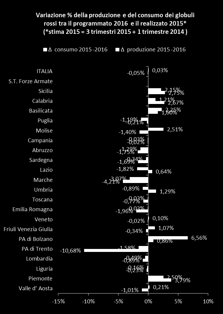 * La programmazione annuale è stata