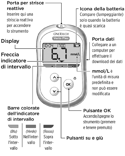 1 Conoscere il tuo sistema Conoscere il sistema di