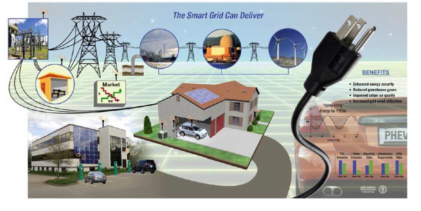 Definizione Source: http://www.oe.energy.gov/smartgrid.