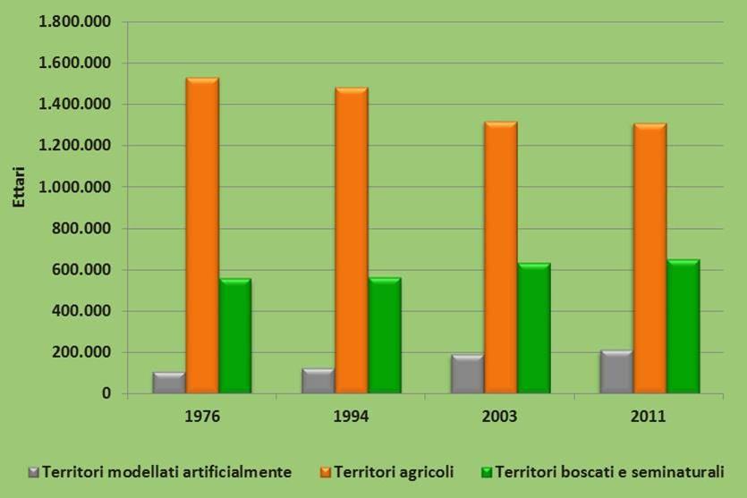 Problema ambientale? Erosione di habitat idoneo.