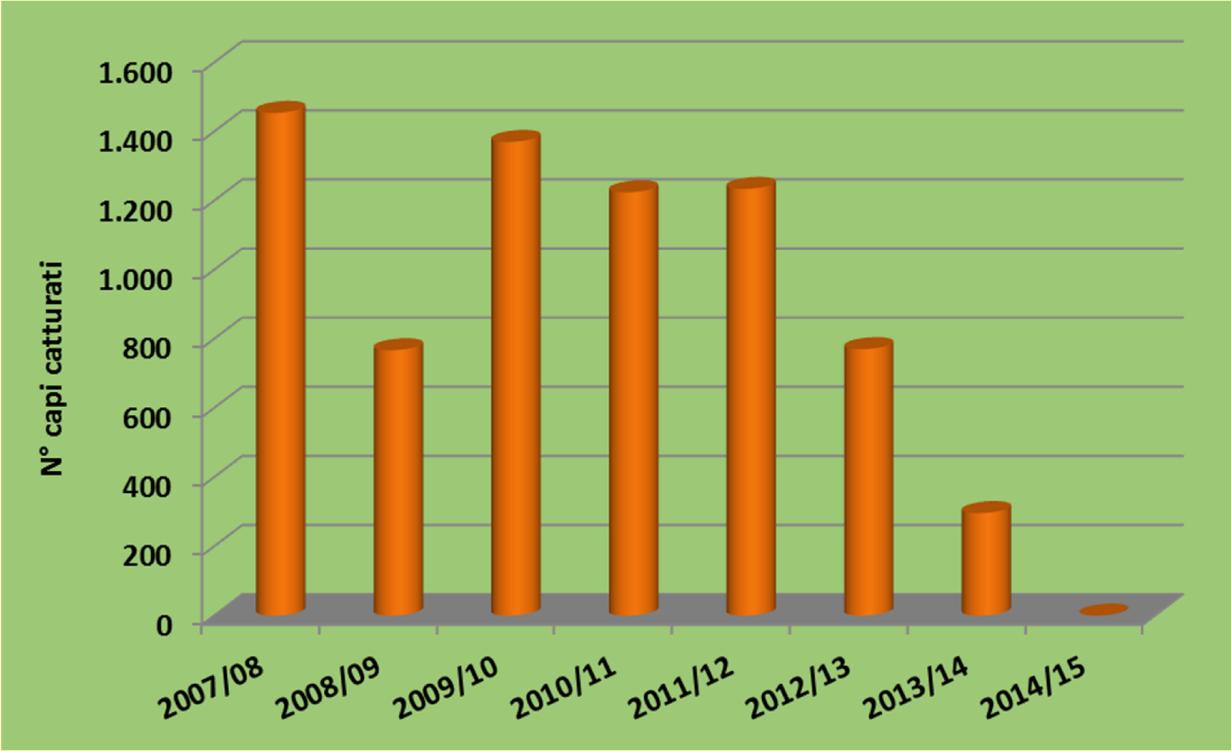 I dati di cattura ATC MO1 2008-2012: Catturate in media 1.