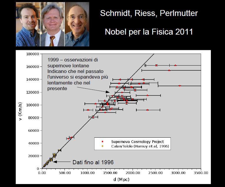 Come Penzias e Wilson avevano notato, l intensità della radiazione cosmica di fondo è altamente isotropa, cioè indipendente dalla direzione.