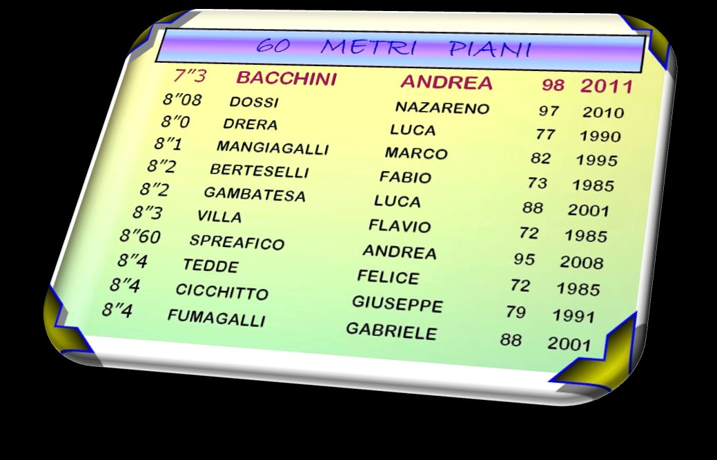 Categoria Ragazzi al limite dei 13 anni Ecco allora che si crea il gusto di imparare qualcosa, di vedere i propri miglioramenti e cominciare a capire il significato del termine S port.