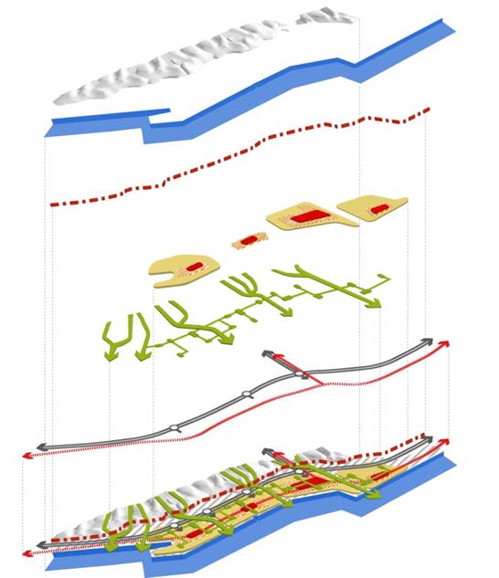 Posizionamento generale del Progetto Quadro normativo e procedurale integrato Pianificazione strategica integrata Gestione complessiva delle scale d intervento