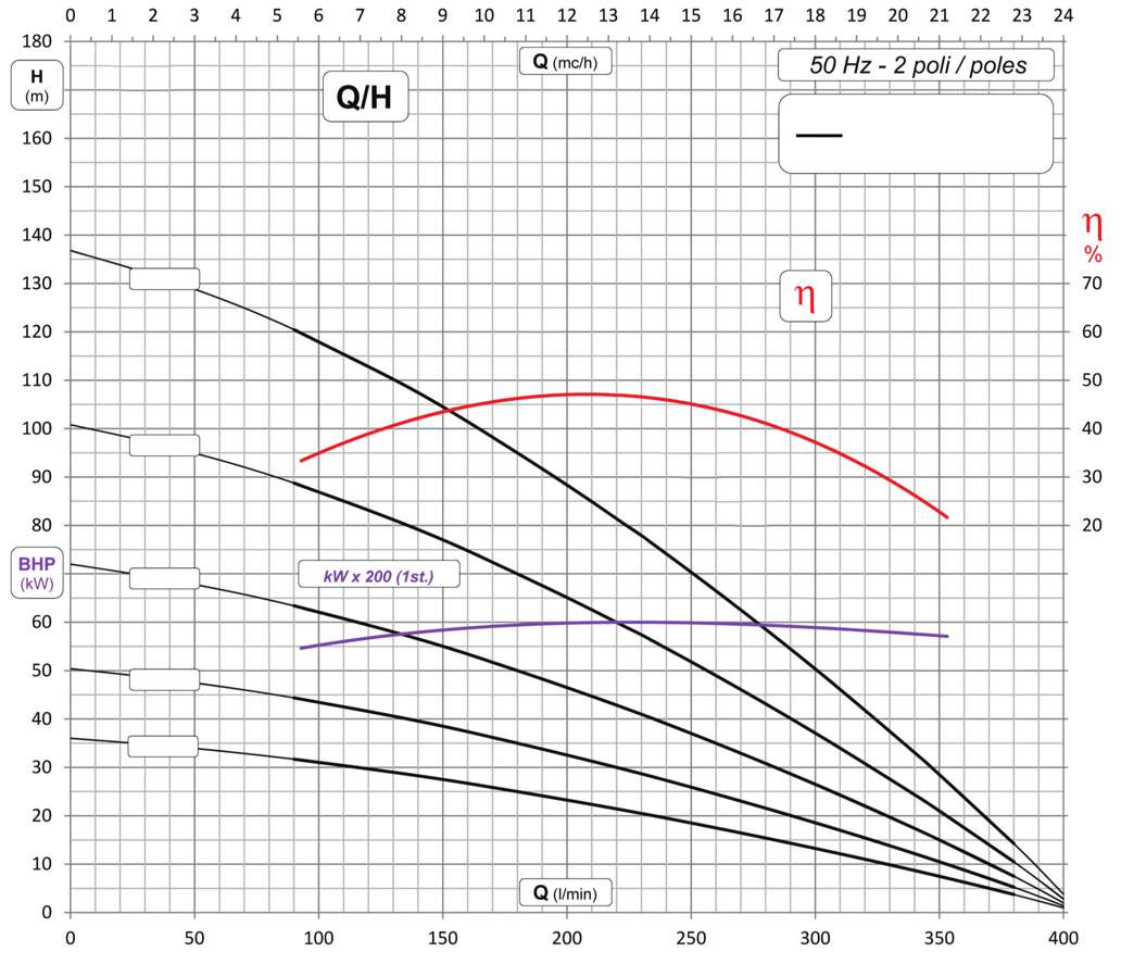 DR Tolleranze secondo / Tolerances according to ISO ann.a gr.