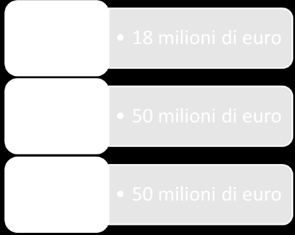 e modalita' per l'attuazione del presente comma con riferimento alla ripartizione delle risorse tra gli