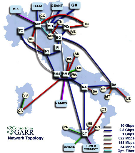 Un esempio di WAN Un esempio di WAN è la rete GARR: