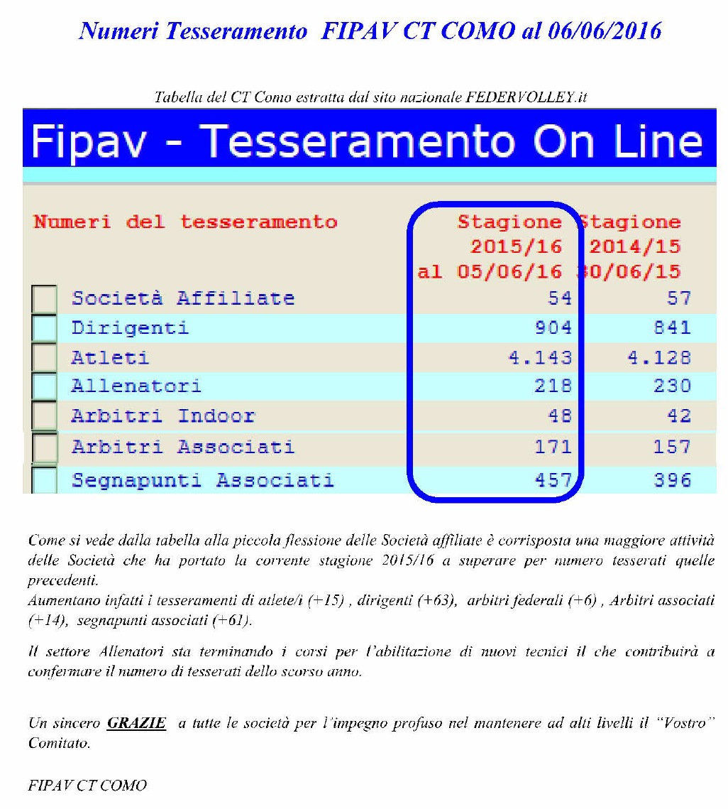 COMITATO TERRITORIALE DI COMO I NUMERI DEL