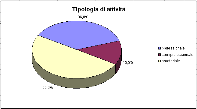 REPORT COMPAGNIE E IMPRESE TEATRALI GENOVESI anno 00 I dati riportati fanno riferimento alle informazioni che l Osservatorio dello Spettacolo raccoglie attraverso ricerche in rete e interviste