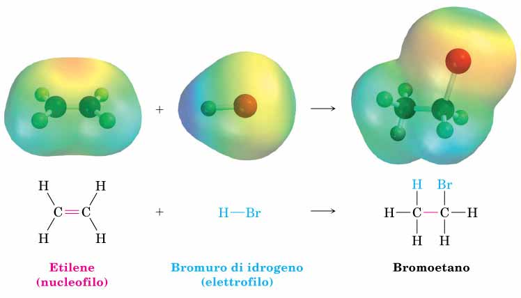 himica rganica Il meccanismo di una reazione: addizione di Br all etilene Due