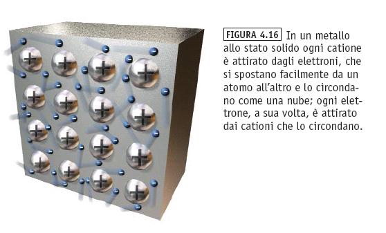 Il legame metallico Per la facilità con cui perdono elettroni, i metalli possono essere considerati come cationi, cioè ioni positivi, che tengono debolmente legati gli elettroni degli orbitali più