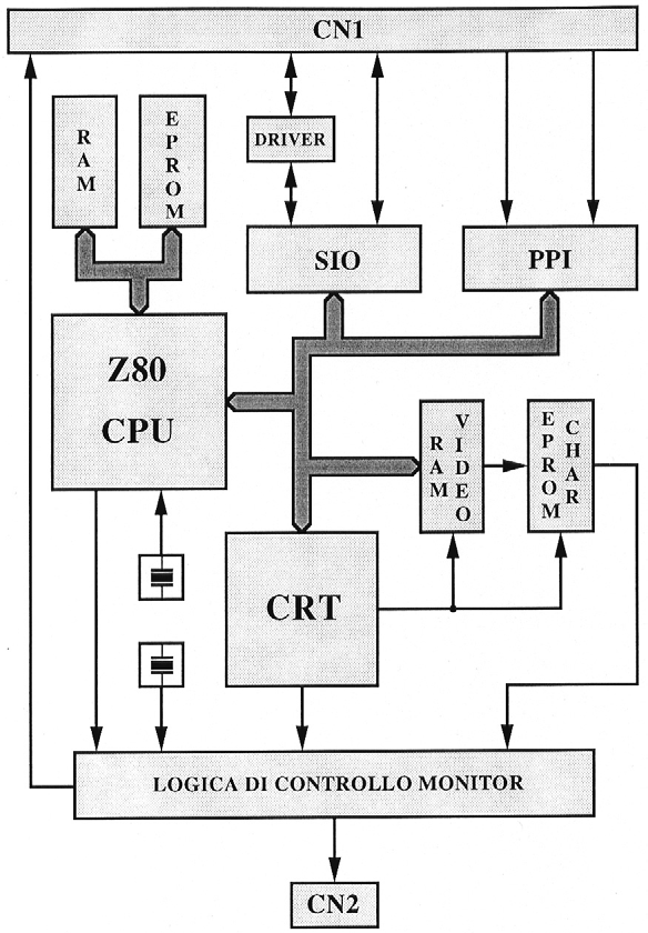 grifo ITALIAN TECHNOLOGY Fig.