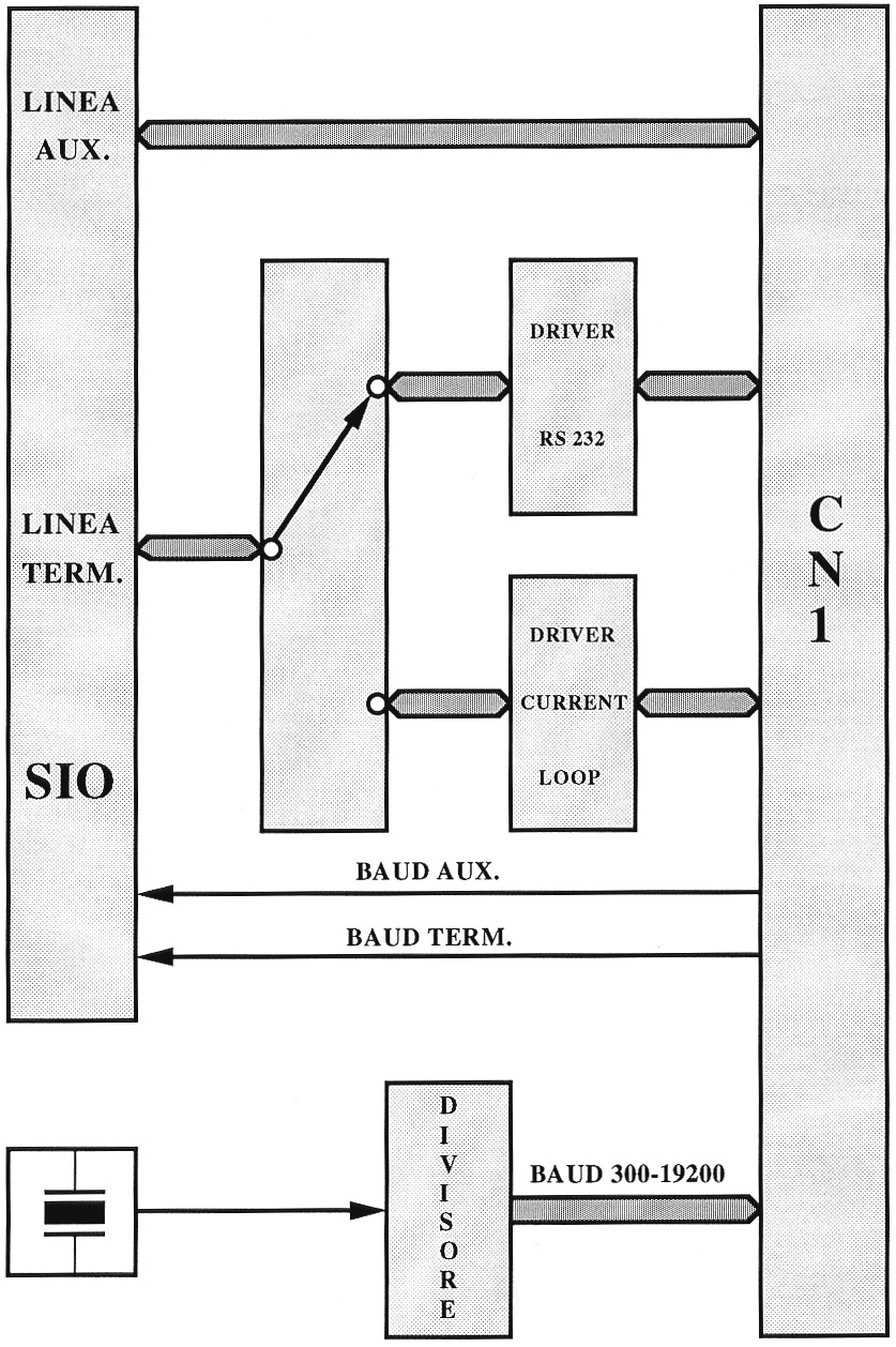 grifo ITALIAN TECHNOLOGY Fig.